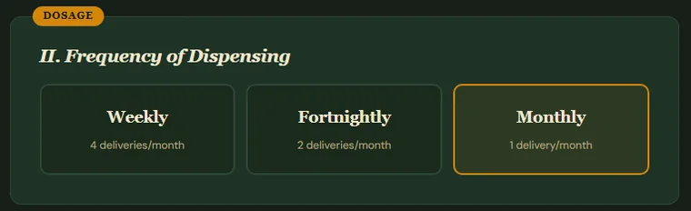 Choosing weekly, fortnightly or monthly delivery frequency